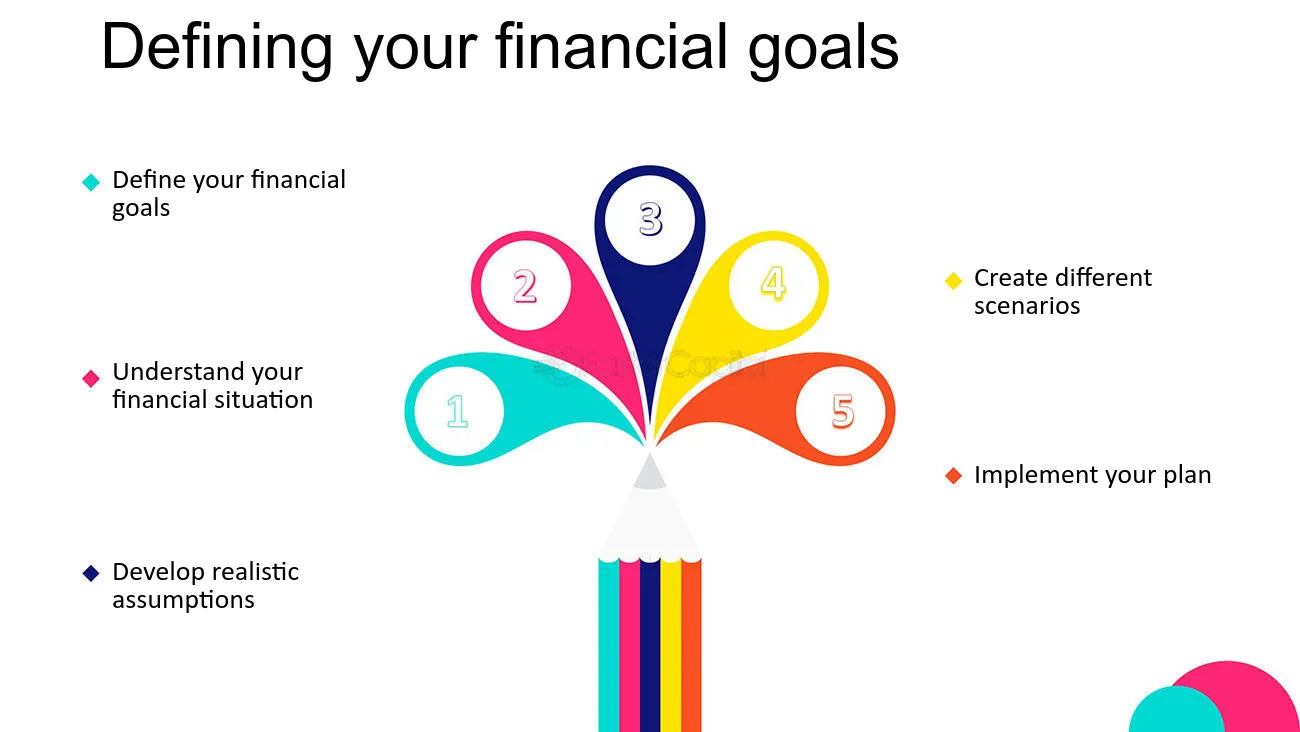 5 خطوات أساسية للتخطيط المالي الفعال للشركات في الإمارات