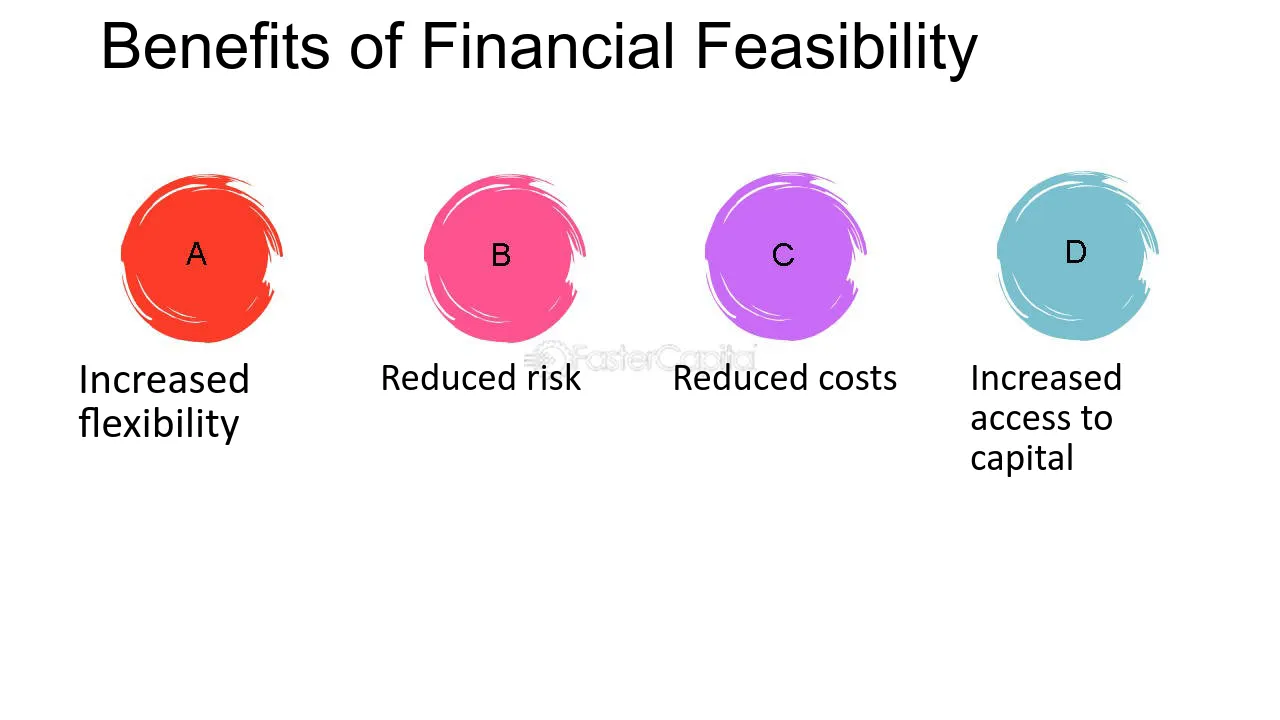 فوائد دراسة الجدوى المالية للشركات في دبي | غالب كونسلتنج