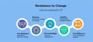 "هكذا كنا نعمل دائماً": كيفية التغلب على مقاومة التغيير في بيئة الأعمال